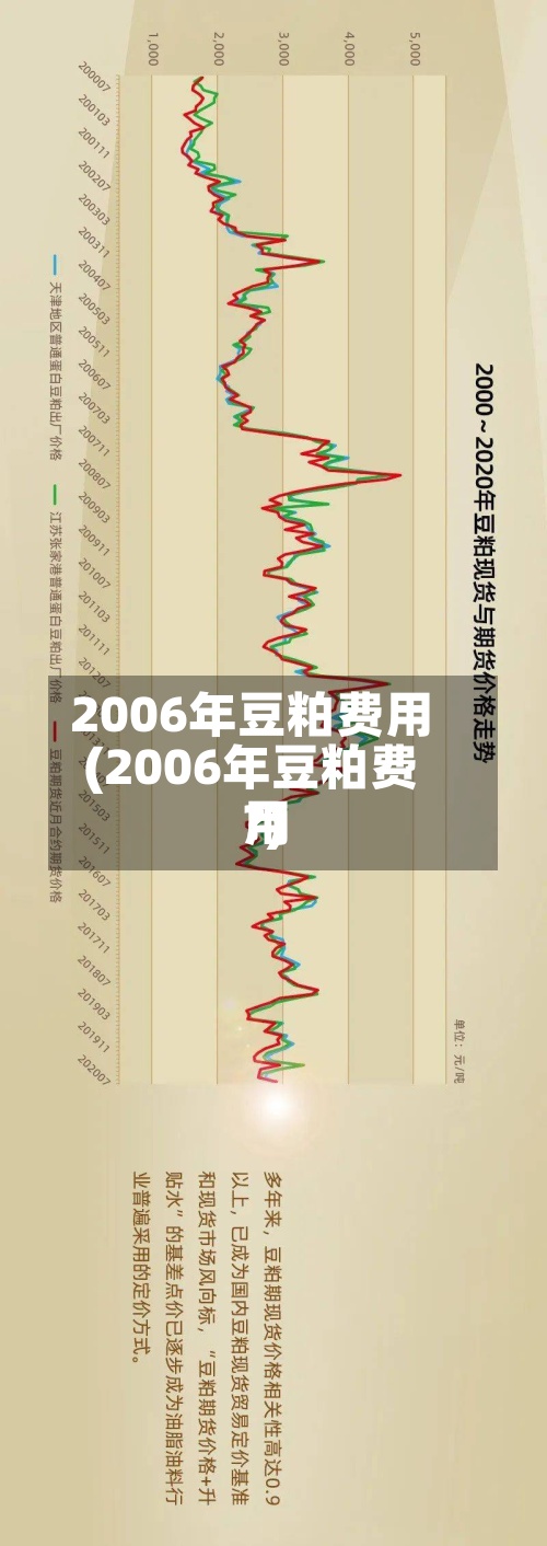 2006年豆粕费用(2006年豆粕费用?)-第2张图片