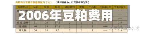 2006年豆粕费用(2006年豆粕费用?)