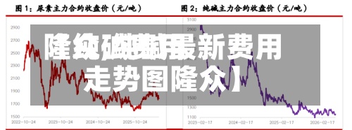 【纯碱费用隆众,纯碱最新费用走势图隆众】-第3张图片