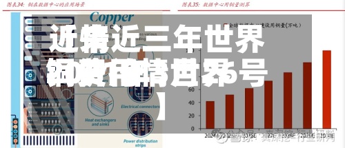 近来【情近三年世界铜价行情世界铜费用2021年3月26号】-第2张图片