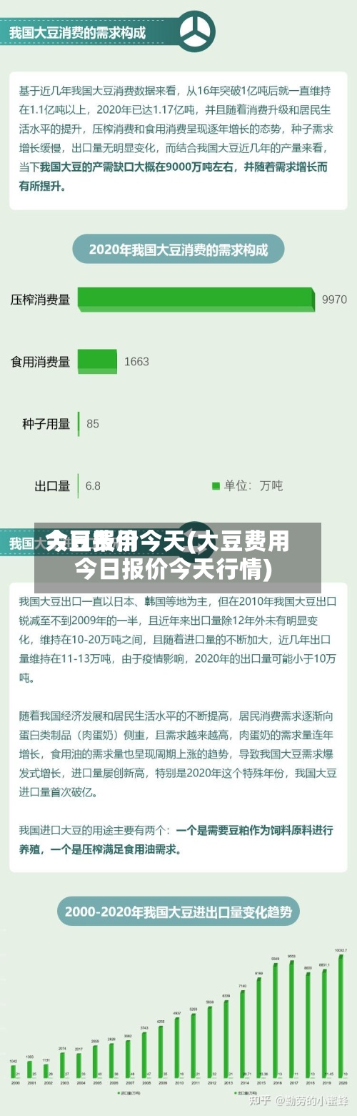 大豆费用今日报价今天(大豆费用今日报价今天行情)