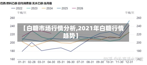 【白糖市场行情分析,2021年白糖行情趋势】-第2张图片