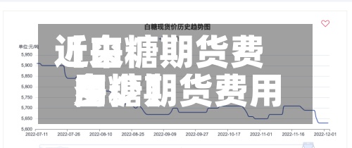 近来【白糖期货费用白糖期货费用多少】-第3张图片