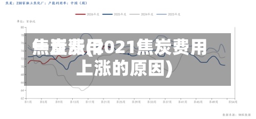 焦炭费用一直涨(2021焦炭费用上涨的原因)-第3张图片