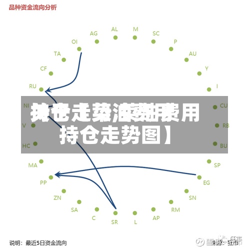关于【菜油费用持仓走势,菜油费用持仓走势图】-第3张图片
