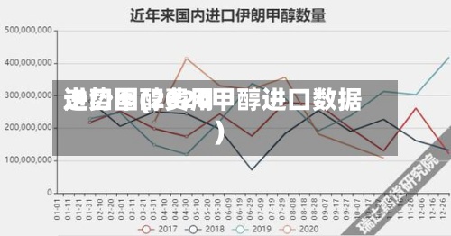进口甲醇费用走势图(2020甲醇进口数据)