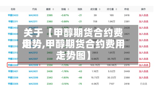 关于【甲醇期货合约费用走势,甲醇期货合约费用走势图】-第3张图片