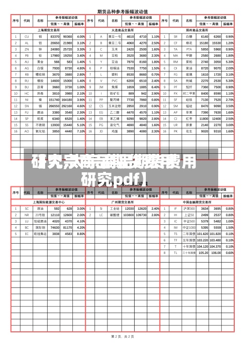 【大宗商品期货费用研究,大宗商品期货费用研究pdf】-第2张图片