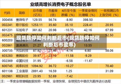 现货跌停如何判断后市(现货跌停如何判断后市盈率)-第2张图片