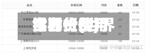 世界铝期货费用今日价(世界铝期货费用实时行情)-第2张图片