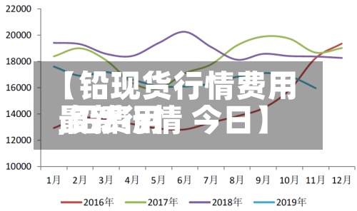 【铅现货行情费用,铅费用最新行情 今日】-第2张图片
