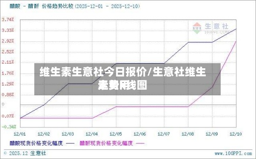 维生素生意社今日报价/生意社维生素费用走势k线图