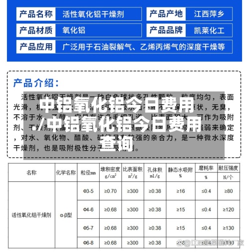 中铝氧化铝今日费用./中铝氧化铝今日费用查询-第2张图片