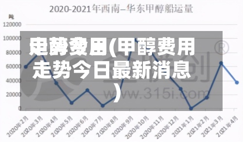 甲醇费用走势今日(甲醇费用走势今日最新消息)