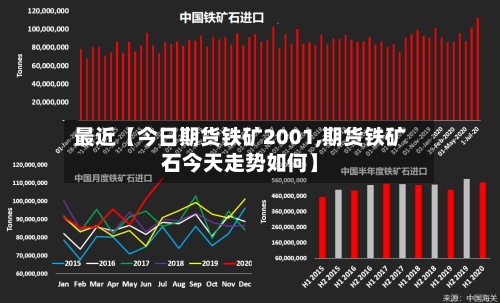 最近【今日期货铁矿2001,期货铁矿石今天走势如何】