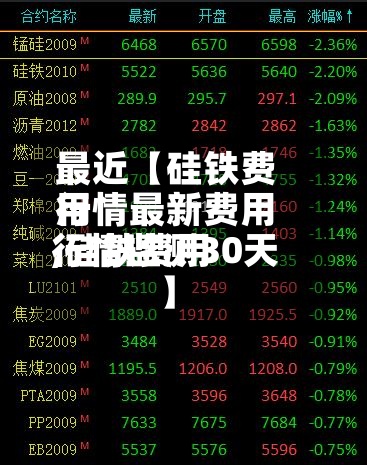 最近【硅铁费用行情最新费用,硅铁费用行情监测30天】-第3张图片