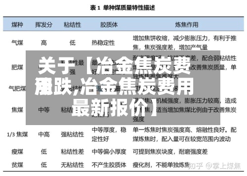 关于【冶金焦炭费用涨跌,冶金焦炭费用最新报价】-第2张图片