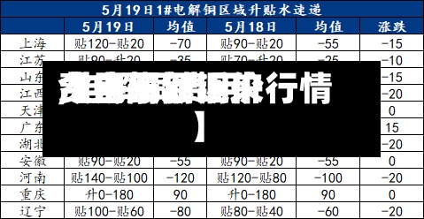 【电解铜近来费用,电解铜费用今日最新铜价行情】-第2张图片