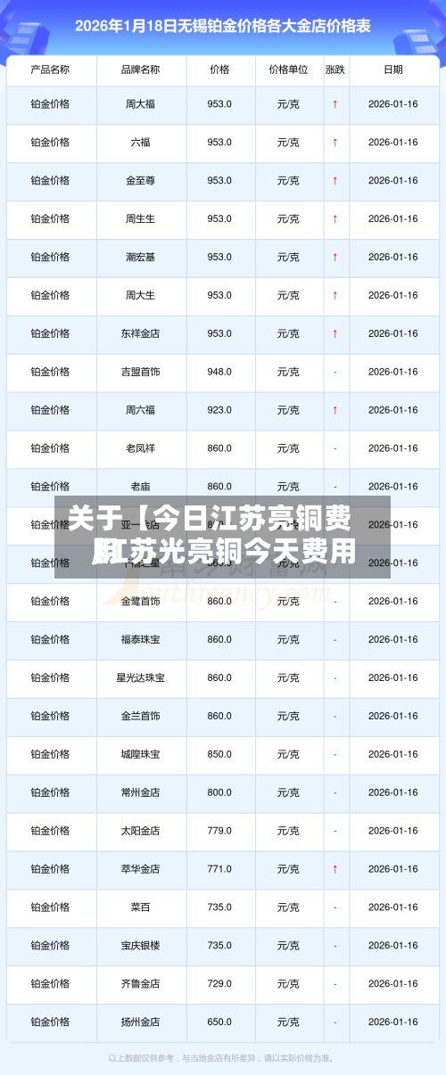 关于【今日江苏亮铜费用,江苏光亮铜今天费用】
