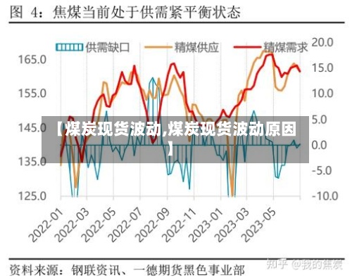 【煤炭现货波动,煤炭现货波动原因】