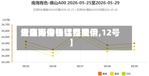 近来【南海今日铝锭费用长江南海铝锭费用今日铝价长江铝锭价,12号】