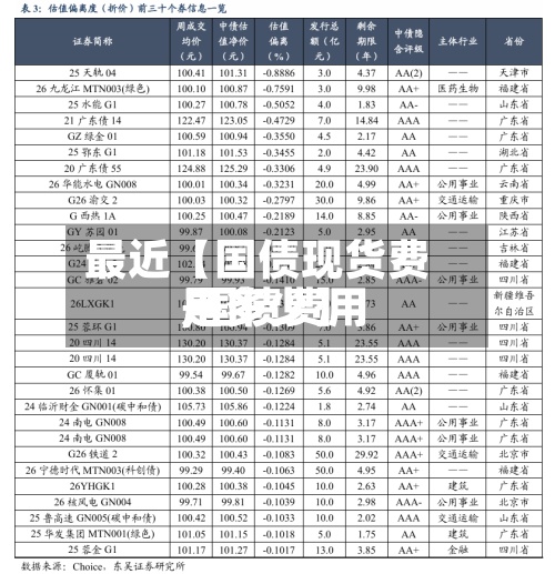 最近【国债现货费用,国债费用是多少】-第3张图片