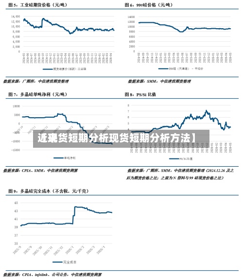 近来【现货短期分析现货短期分析方法】-第2张图片