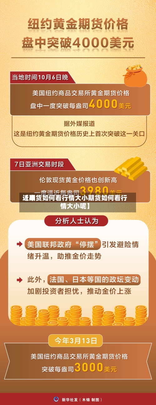 近来【期货如何看行情大小期货如何看行情大小呢】-第2张图片