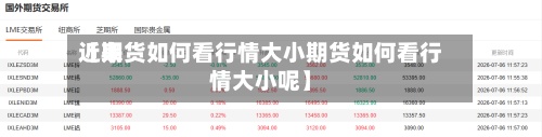 近来【期货如何看行情大小期货如何看行情大小呢】-第3张图片