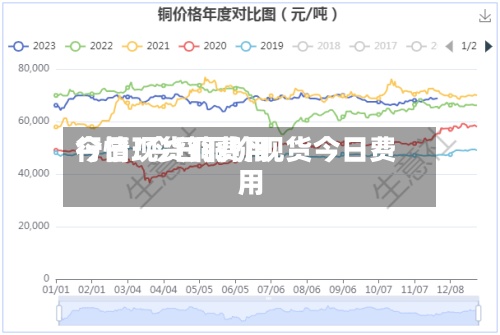 今日现货铜费用行情/今日铜价现货今日费用-第3张图片