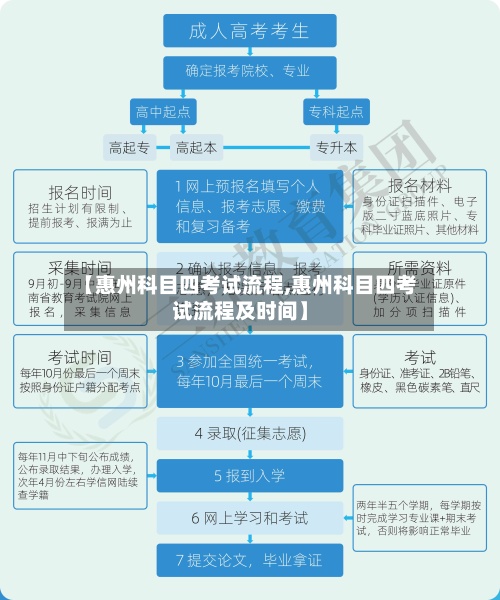 【惠州科目四考试流程,惠州科目四考试流程及时间】-第2张图片