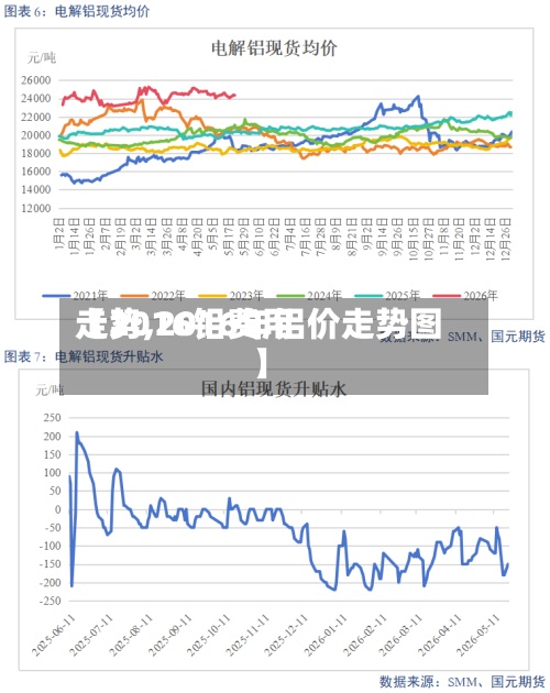 【2016铝费用
走势,2016年铝价走势图】-第2张图片