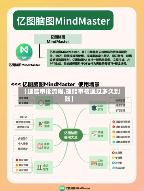 【理赔审批流程,理赔审核通过多久到账】-第2张图片