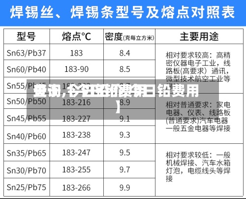 关于【今日铅费用查询,今日铅价,今日铅费用】-第2张图片