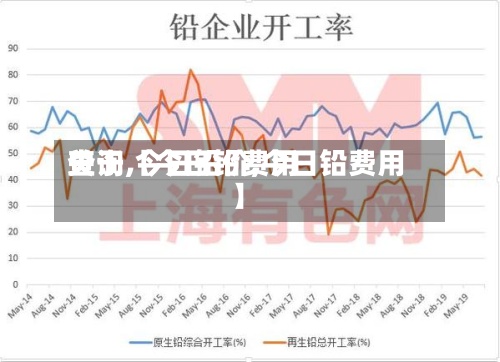关于【今日铅费用查询,今日铅价,今日铅费用】-第3张图片