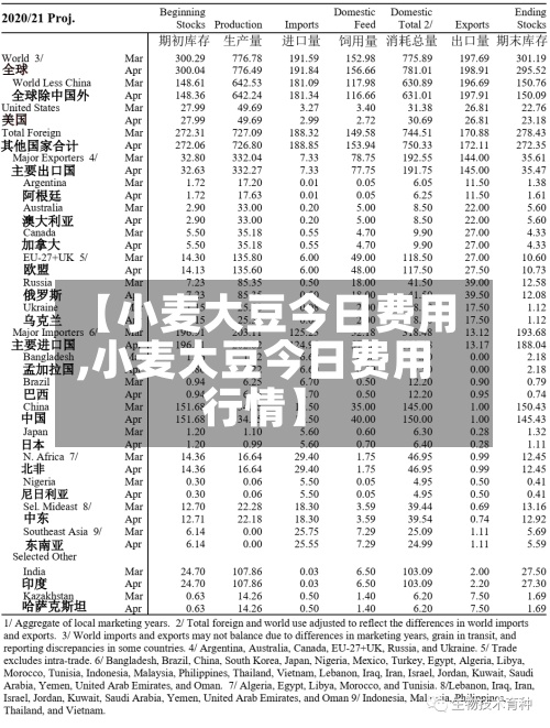 【小麦大豆今日费用
,小麦大豆今日费用
行情】-第3张图片