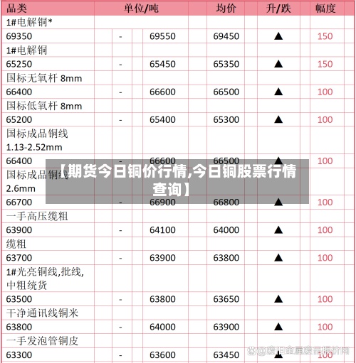 【期货今日铜价行情,今日铜股票行情查询】-第3张图片