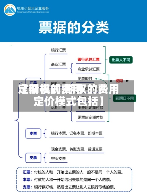 【期权的费用定价模式,期权的费用定价模式包括】