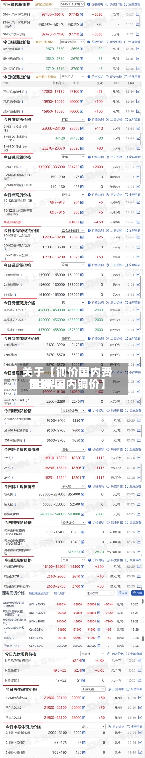 关于【铜价国内费用
世界
,世界
铜价 国内铜价】-第3张图片