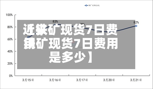 近来【铁矿现货7日费用铁矿现货7日费用是多少】