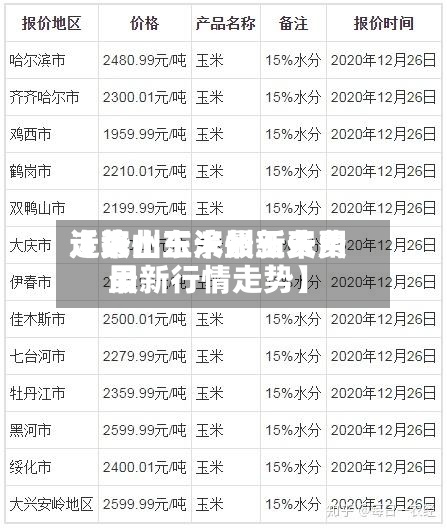 近来
【滨州玉米最新费用
走势山东滨州玉米费用
最新行情走势】-第2张图片