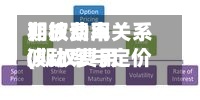期权费用和波动率关系(期权费用波动率与定价理论)-第3张图片