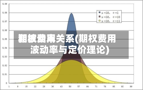 期权费用和波动率关系(期权费用波动率与定价理论)-第2张图片