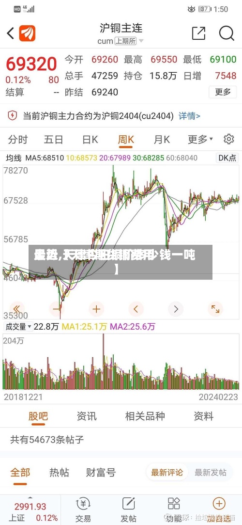 最近【天津期货铜费用走势,天津今日铜价多少钱一吨】