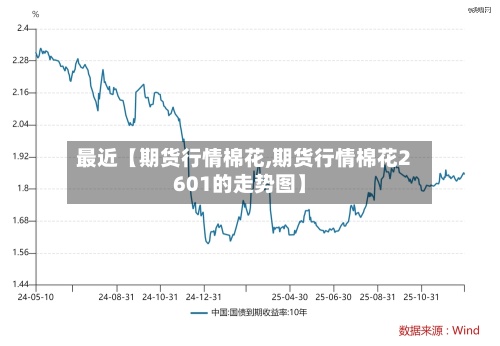 最近【期货行情棉花,期货行情棉花2601的走势图】-第2张图片