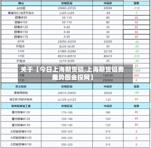 关于【今日上海期货铝,上海期货铝费用走势图金投网】