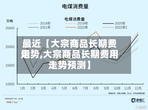 最近【大宗商品长期费用
走势,大宗商品长期费用
走势预测】-第2张图片