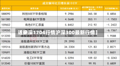 近来【沪深1704行情沪深300最新行情】-第2张图片