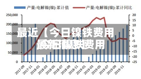 最近【今日镍铁费用,今日镍铁费用最新消息】