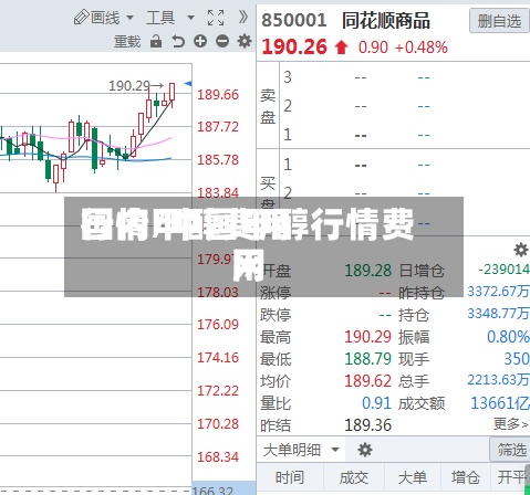 国内甲醇费用行情/中国甲醇行情费用网-第3张图片